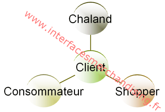 client shopper
